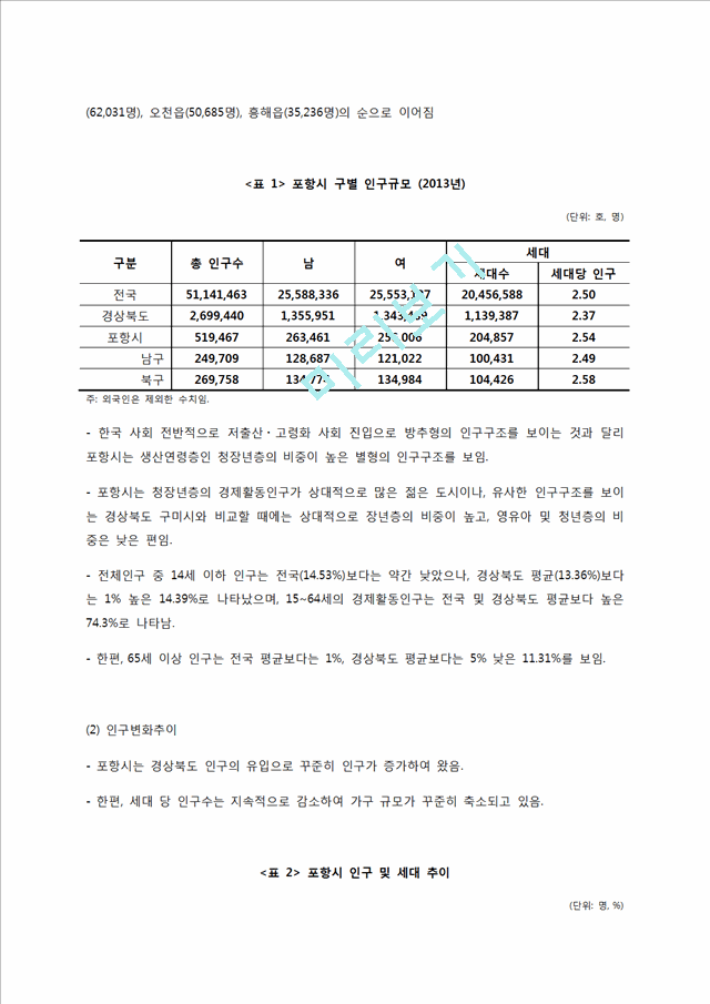 [복지 현황 분석] 포항시 복지 실태  복지 사업  복지 현황 분석.docx